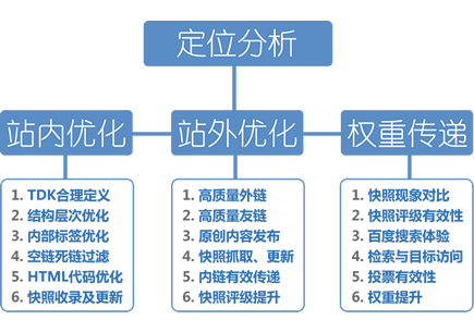手机优化